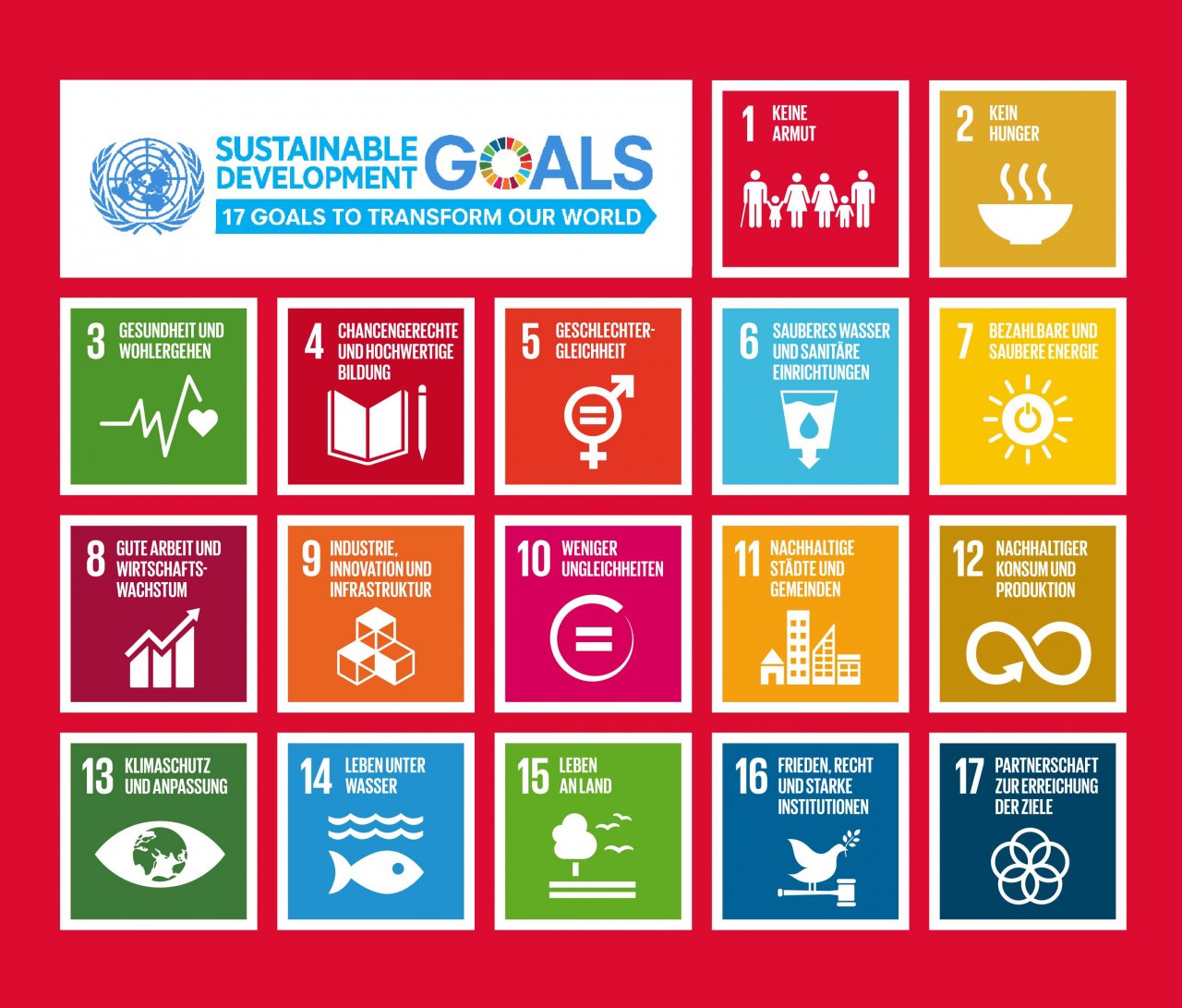 Grafik der UN Ziele